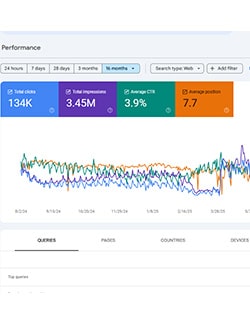 Search Console Results by Sameer Khan